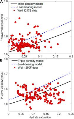 P-wave anelasticity in hydrate-bearing sediments based on a triple-porosity model